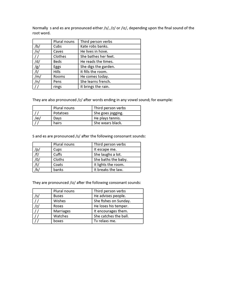 Plurals and ed Pronunciation PDF Plural Word