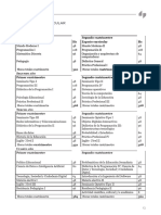 Plan Estudios Informatica