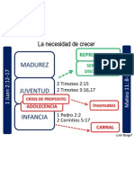 La Necesidad de Crecer