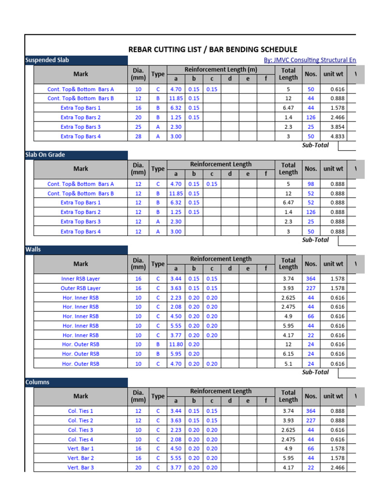 Rebar Cutting List and Bending Schedule | PDF