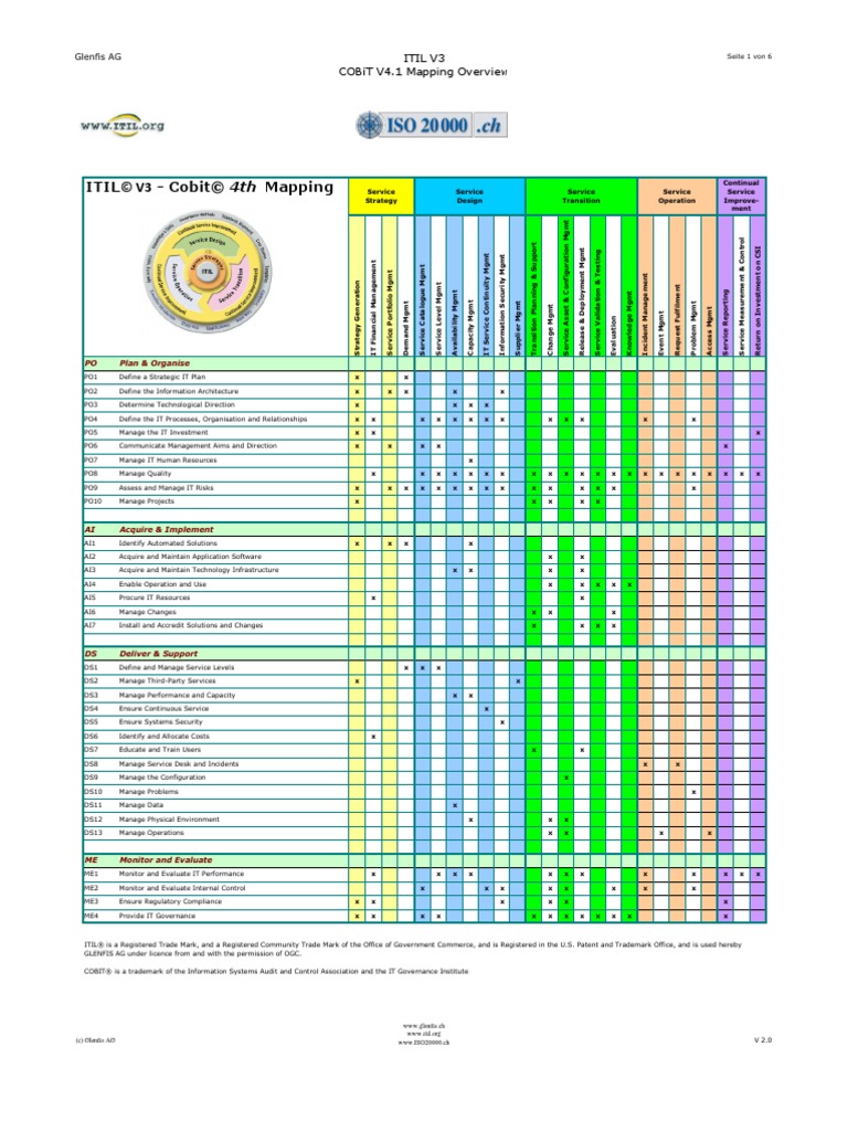 Itil Cobit Mapping Template | Itil | Risk Management