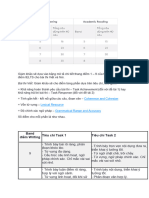 ielts guidance