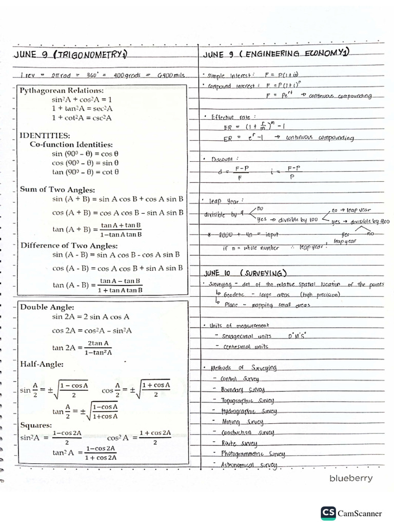 MSTE Reviewer 2 | PDF