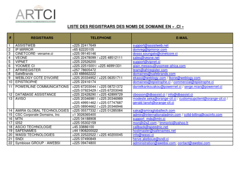 Liste des Registrars .CI en Côte d'Ivoire | PDF