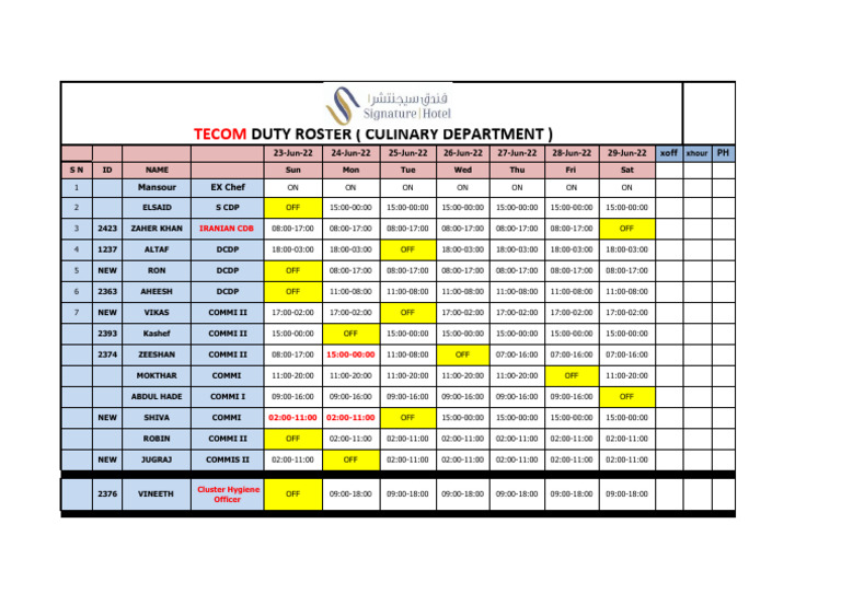 TECOM Culinary Department Roster | PDF