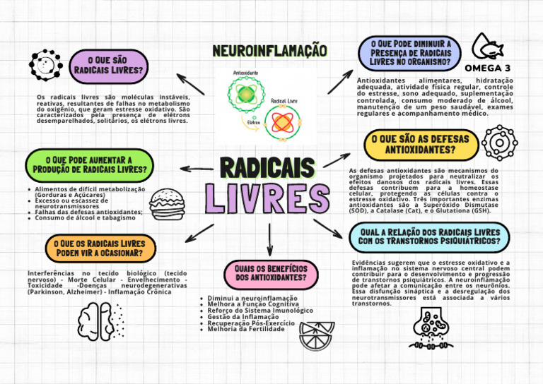 Radicais Livres e Antioxidantes: Impactos | PDF | Radical (Química ...