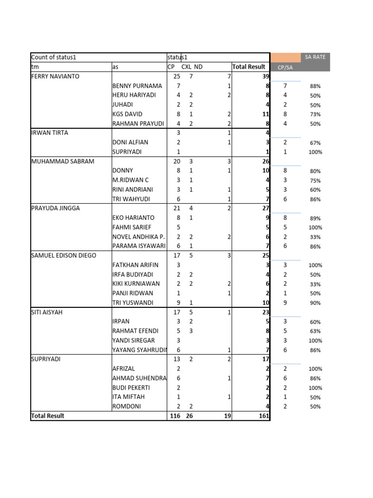 Biaya Masuk SMK PGRI 11 Ciledug | PDF