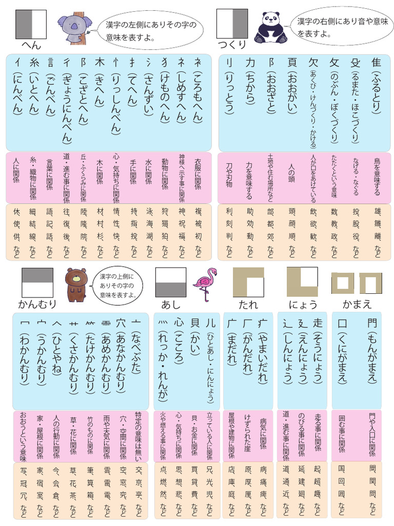 部首変換 やり方: 部首変換 エクセル _ Windows 10 IME 読めない漢字を入力または変換する – GHXAM