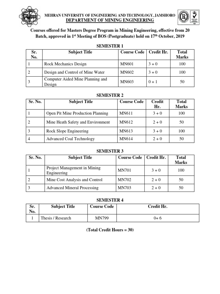 ME Mining Engg Curriculum, MUET | PDF | Mining | Engineering