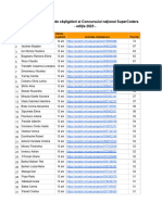 Supercoders2023 Lista Castigatori