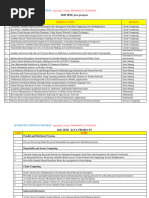 IEEE Java Projects List - SPARKTECH 8904892715