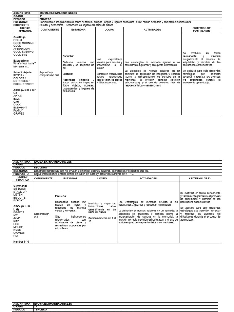 Plan de Area de Ingles de Primaria 2016 | PDF | Artes del Lenguaje y ...