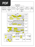 شرح نموذج س1 وس6 تأمينات | PDF