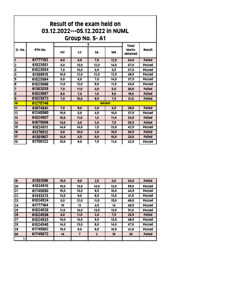 Result of The Exam Held On 03.12.2022 - 05.12.2022 in NUML Group No. 5 ...