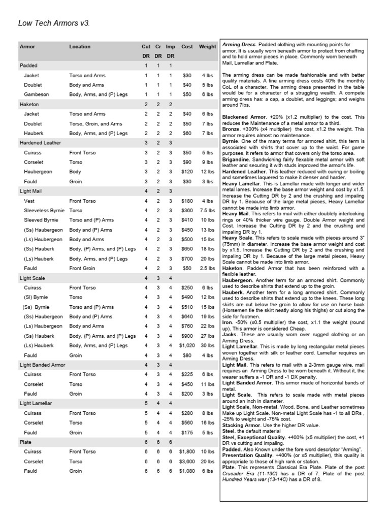 Low Tech Armor Options and Details | PDF | Armour | Military Personal ...