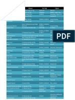Download Daftar Exspedisi Di Surabaya by UMARALEKSANA CV SN69618638 doc pdf