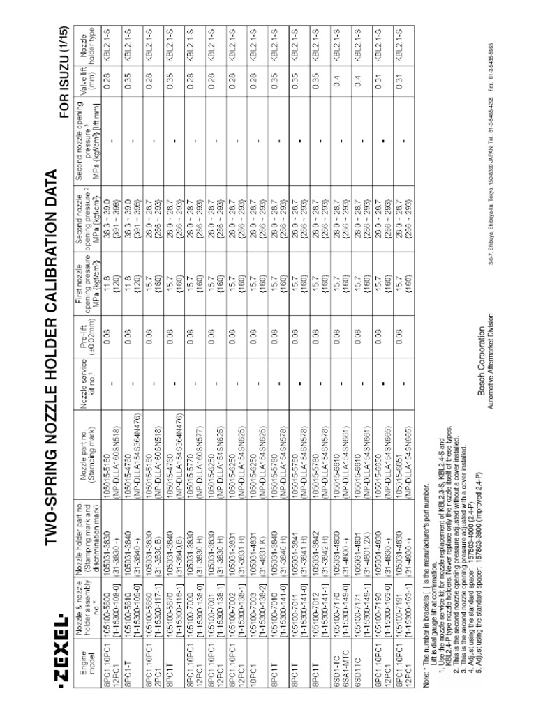 Zexel Calibration PDF