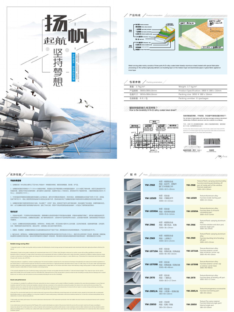 Metal Decoration Panel | PDF