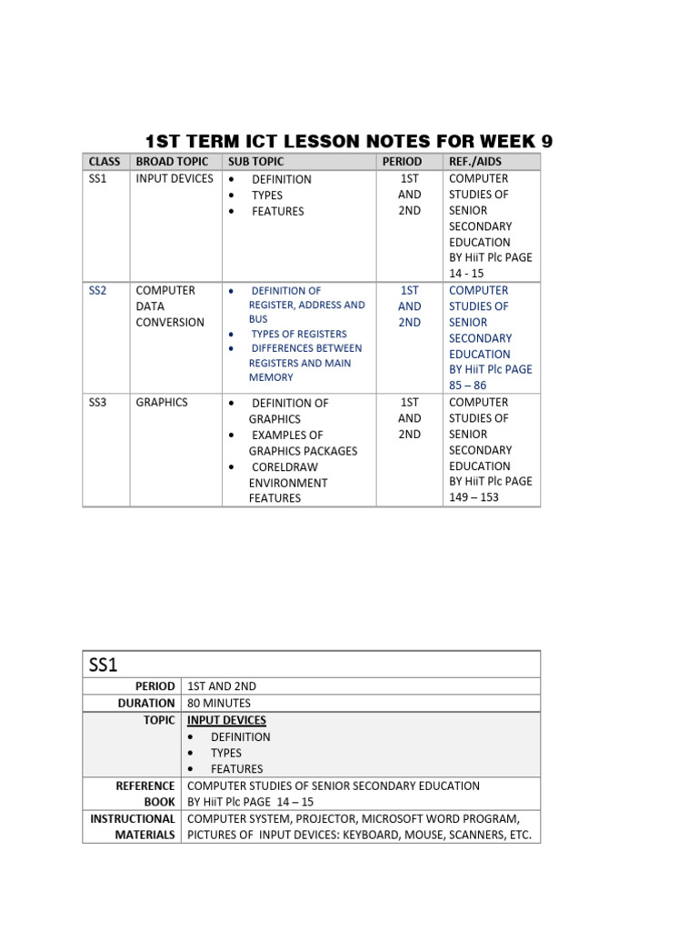 ICT Lesson Notes for SS1-SS3 Term 1 | PDF | Computer Data Storage ...