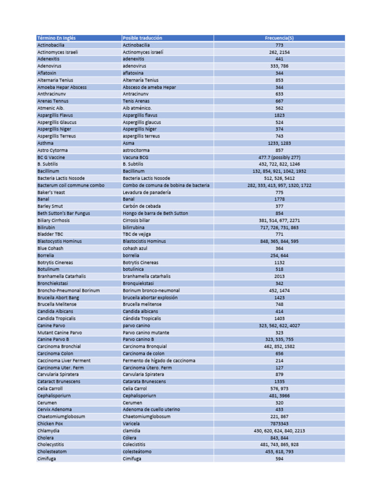 Lista Frecuencias Rife 1 | PDF