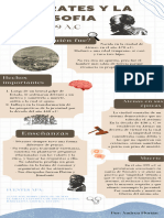 Sócrates y La Filosofía - Infografía