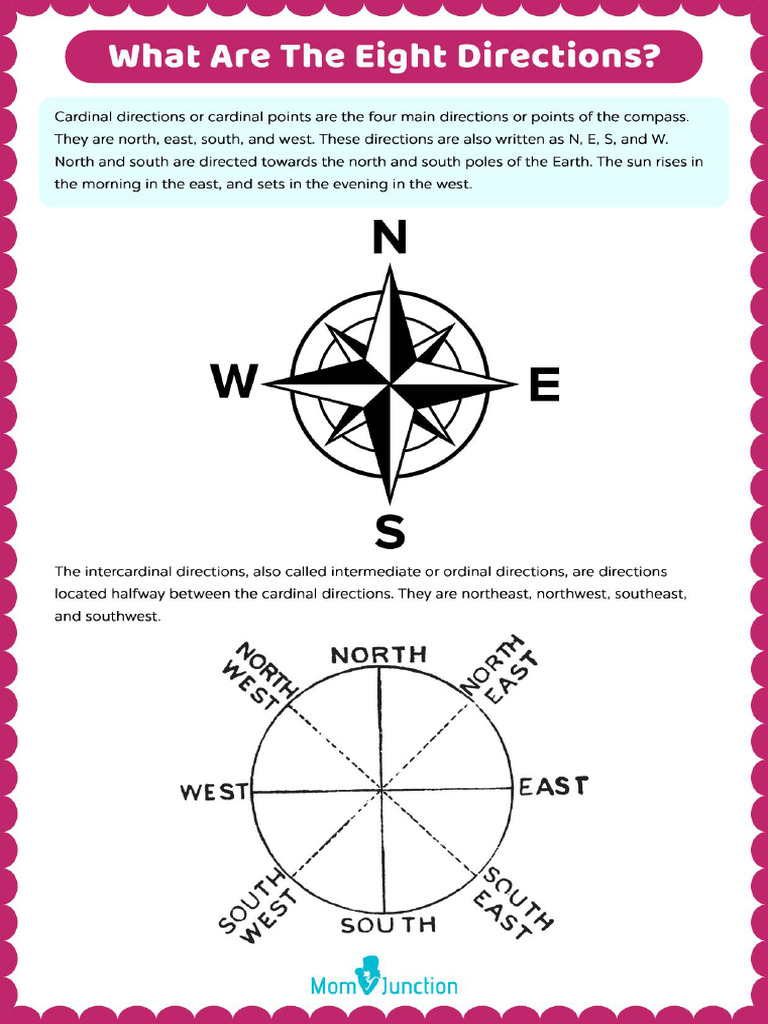 Cardinal and Intercardinal Directions on a Map PDF