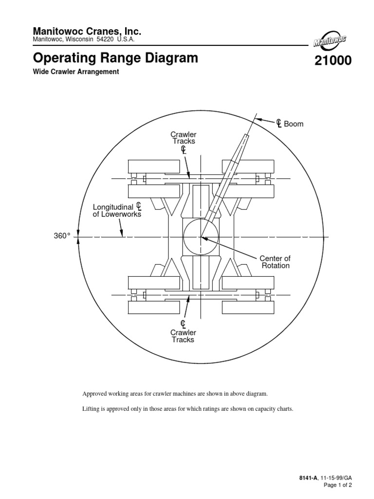 Operating Range Diagram 21000: Manitowoc Cranes, Inc | PDF | Vehicles ...