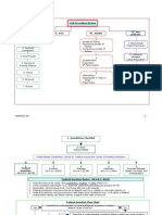 Download Civil Procedure Flowchart by Travis Dunsmoor SN69622701 doc pdf