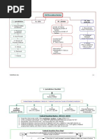 Download Civil Procedure Flowchart by Travis Dunsmoor SN69622701 doc pdf