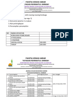 Yang Perlu Dipersiapkan Oleh Masing