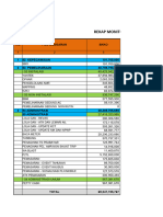 13.30 - Monitoring AO UP3 Banten Selatan