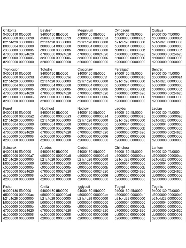Pokémon Cheat Codes List | PDF