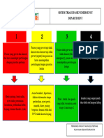 Sistem Triage Pasien Emergency Departement