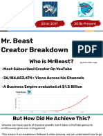 MR Beast, A Creator Breakdown