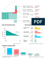 HIV Idn-Snapshot-2023