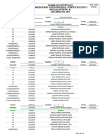 Asambleas Distritales Candidaturas A Delegados (As), Comité Ejecutivo Y Fiscalia Distrital Al 4 de Abril Del 2021