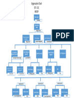 Organisation Chart