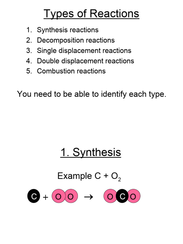 PS_Ch 11 Types_Rxns PRINTABLE | PDF