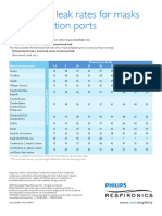 Philips Respironics Mask Leak Rates