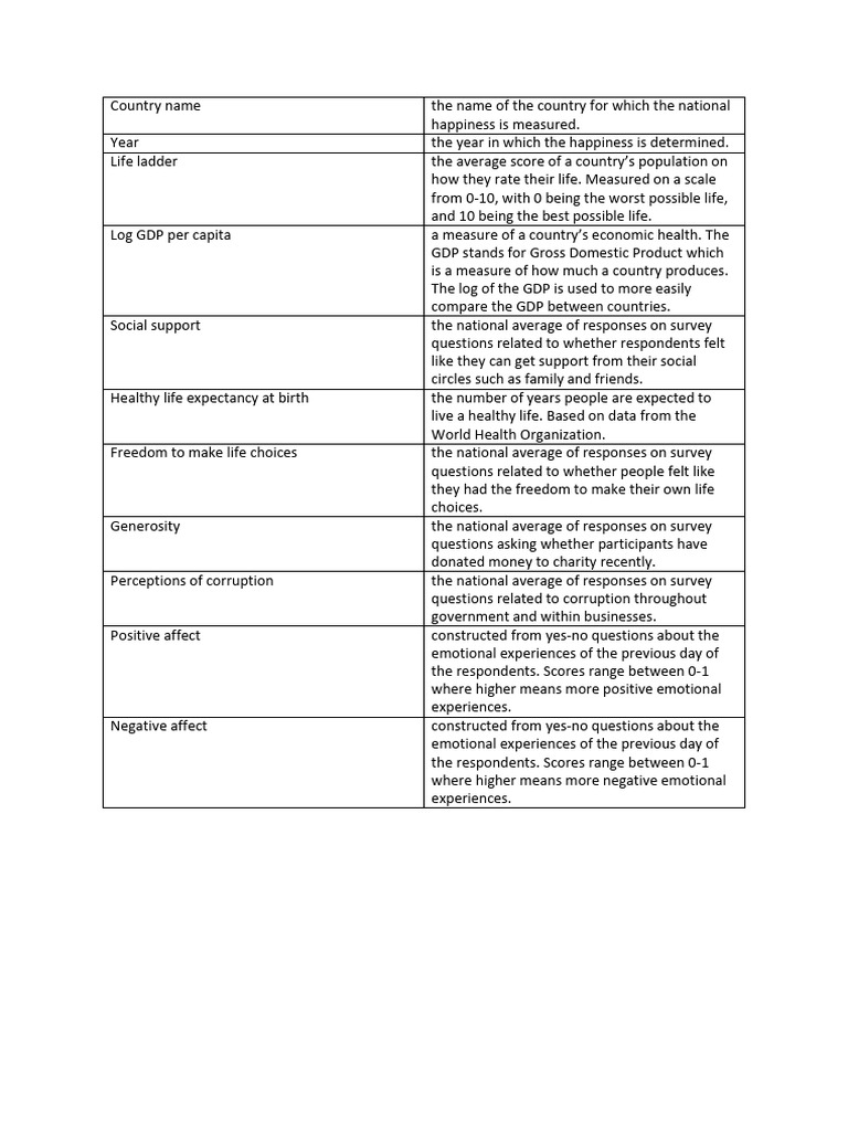 WHAT ARE GLOSSARY TERMS intelligence overview
