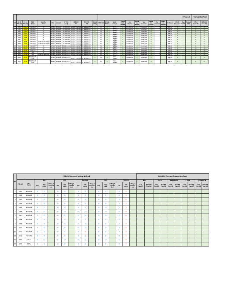 POS Check Sheet Updated LSI Serpong 1 | PDF | Point Of Sale | Computing