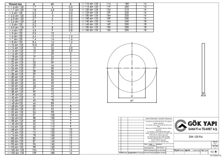 DIN 125 | PDF