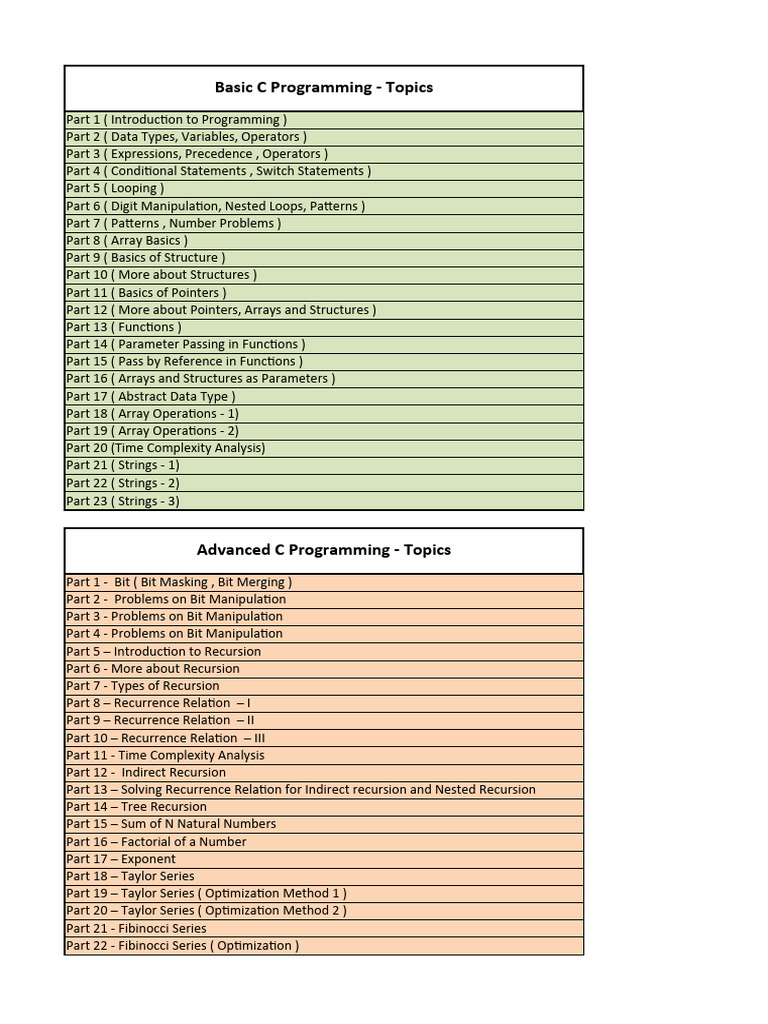 Basic C Programming - Topics | PDF | Matrix (Mathematics) | Computing