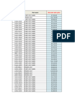 Parts Promotion HCE