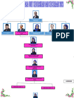 Carta Fungsi Unit Kebersihan N Keceriaan