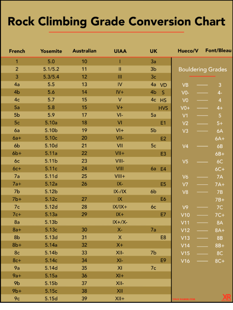 climbingratingconversionchart.lettersize2 PDF