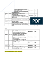 Plan For Coming 4 Sessions