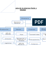 Organigrama de La Empresa Pardo