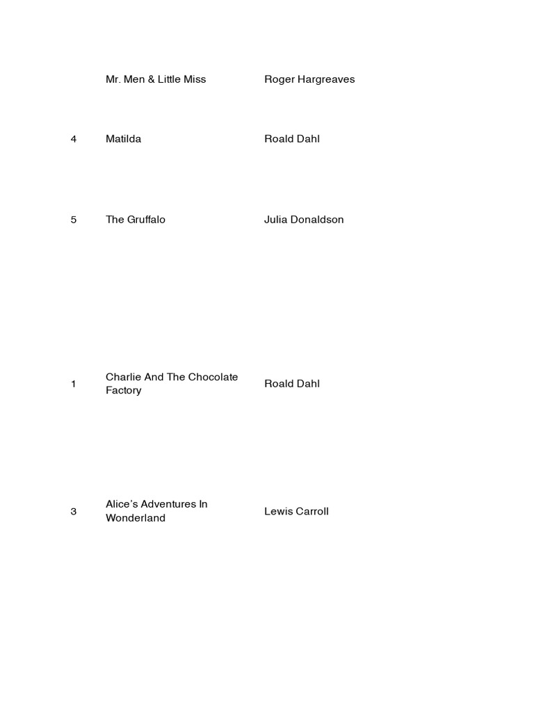 100-books-to-read-pdf-harry-potter-cinderella