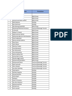 Data Resign Karyawan 2023